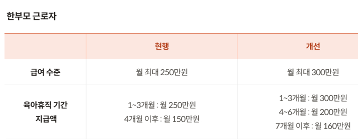 한부모 근로자가 받을 수 있는 자료 그림