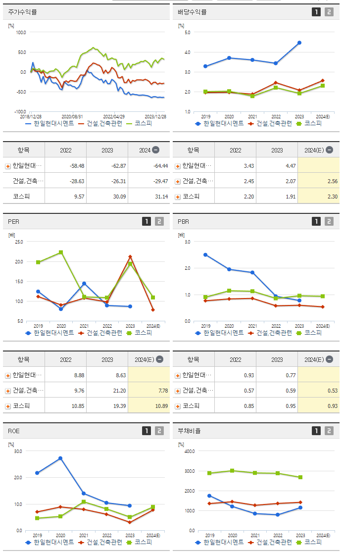 한일현대시멘트_섹터분석