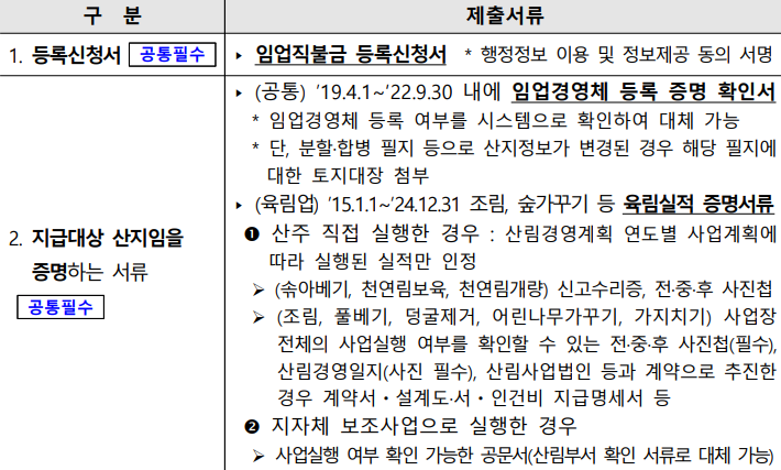 임업in포털 공지사항 입업직불금 신청공고 다운로드 페이지 제출서류