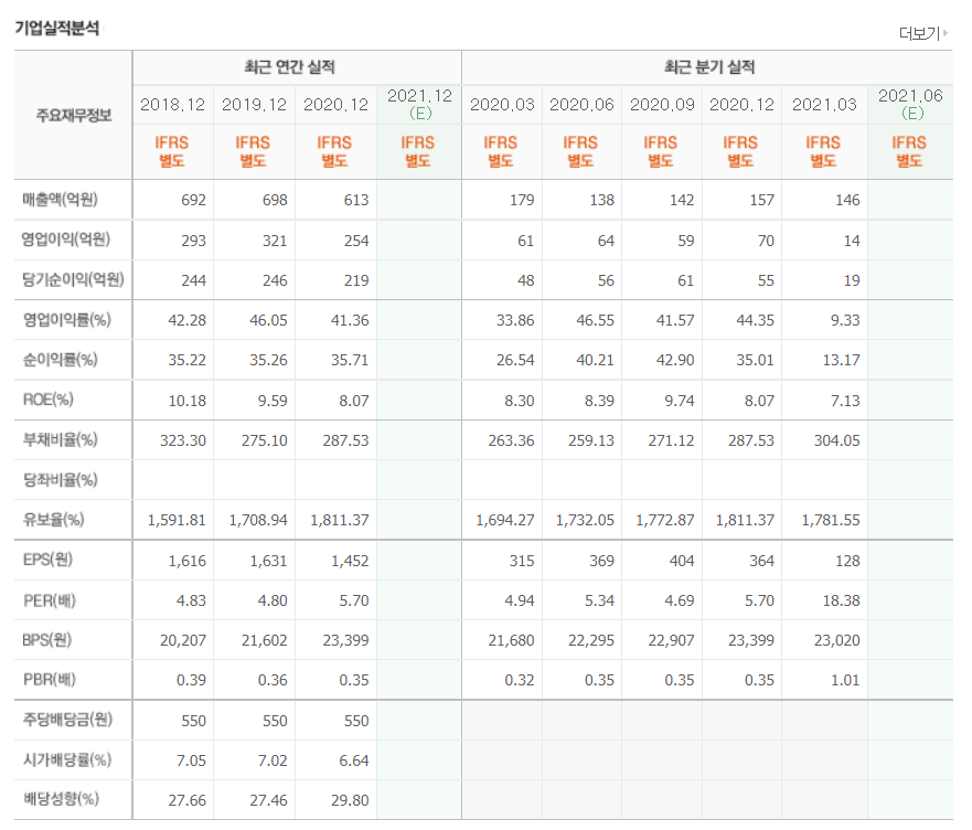 윤석열 관련주 대장주