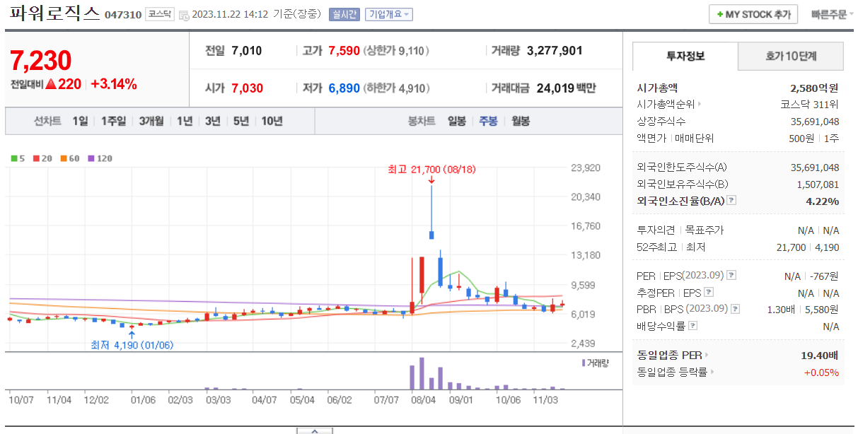 초전도체 관련주 모음 총정리