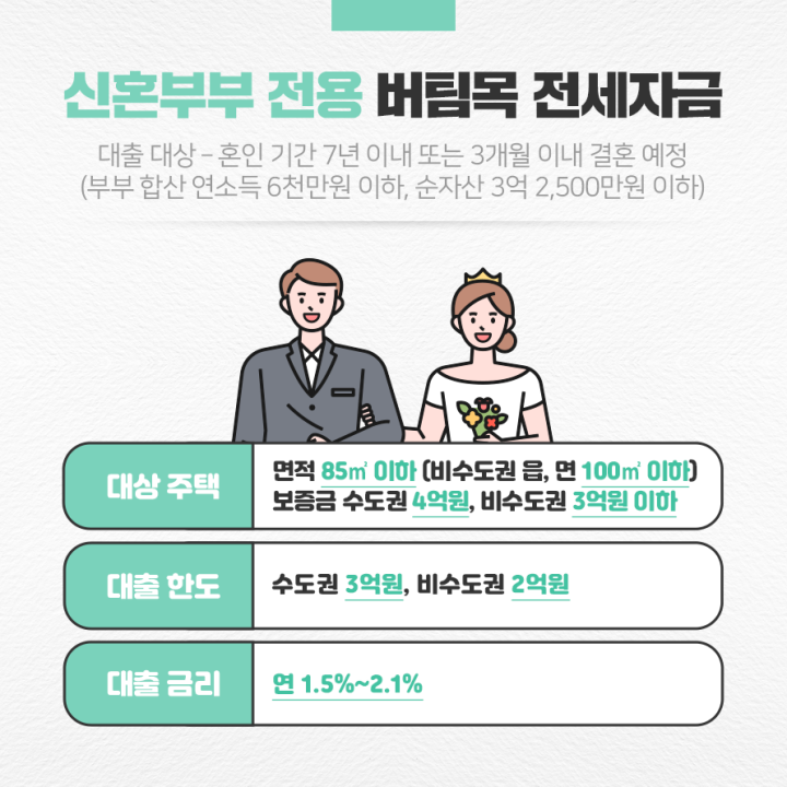 신혼부부 전용 버팀목 전세자금