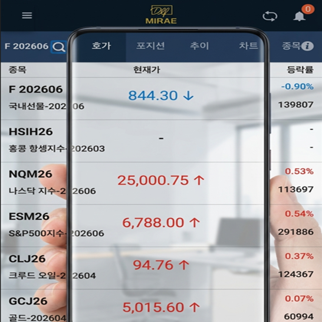 일당백리딩방 사기 미래에셋 사칭 피해회복 방법