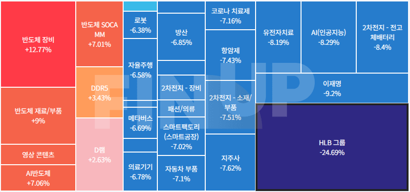오늘의 테마동향 및 특징주 정리