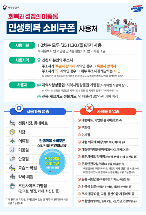 민생회복 소비쿠폰 사용처 사진