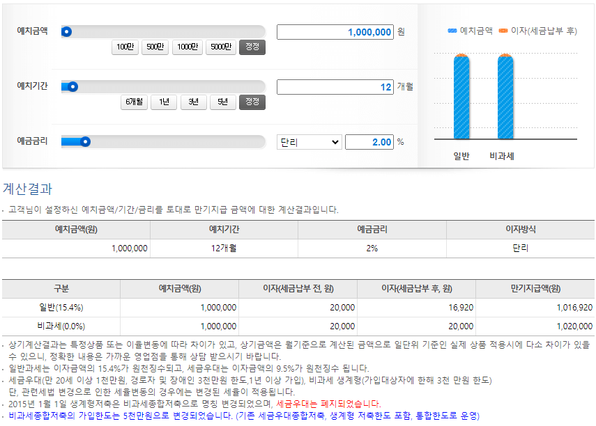 예금만기액 계산결과