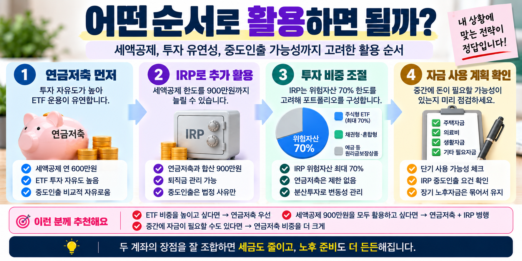 연금저축 IRP 활용 순서 세액공제 투자 자유도 중도인출 비교