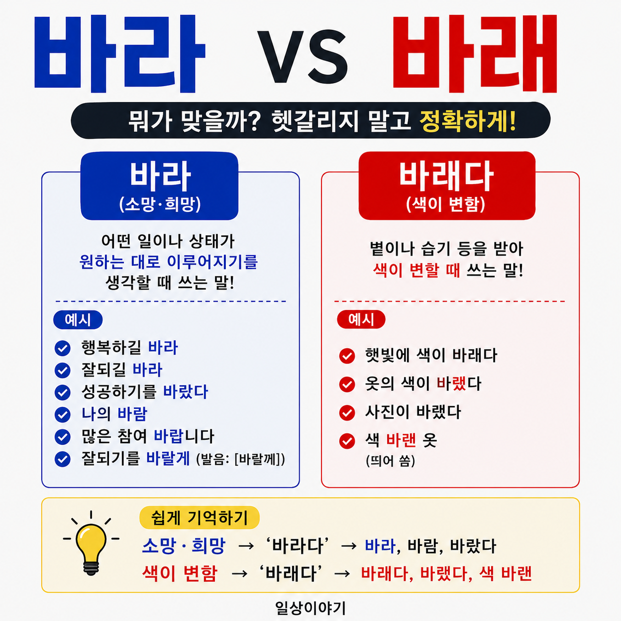 바라 vs 바래 뭐가 맞을까? ❘ 바라다&middot;바래다&middot;바람&middot;바램 올바른 맞춤법