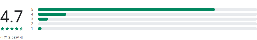 동네알바, 우리동네 알바, 단기알바, 부업, 일자리, 1분만에 아르바이트 찾기