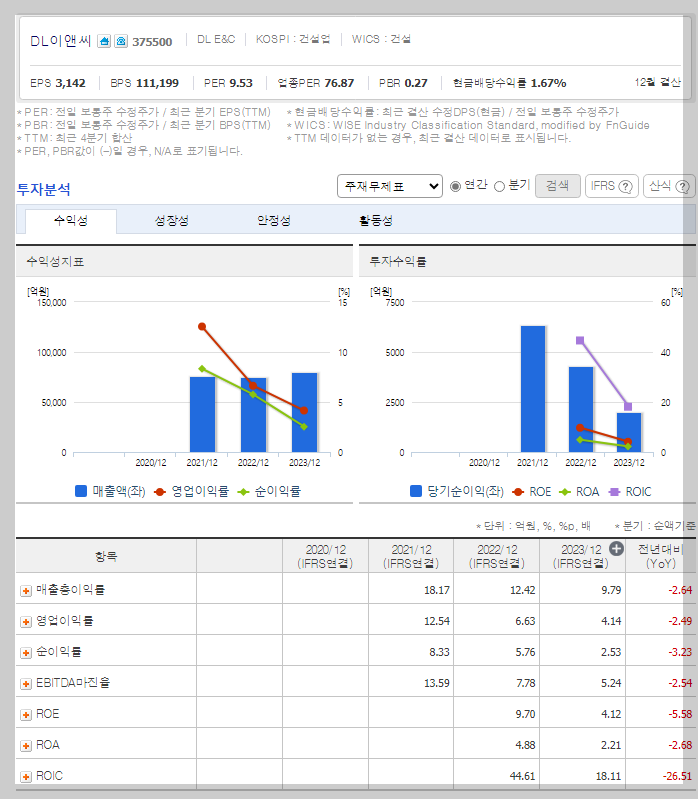 재무 지표