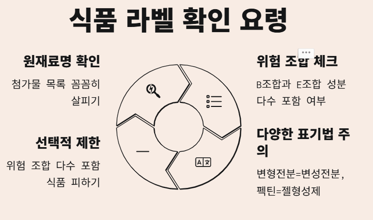 무가당&middot;제로 표시 식품이 오히려 당뇨 위험 높이는 이유