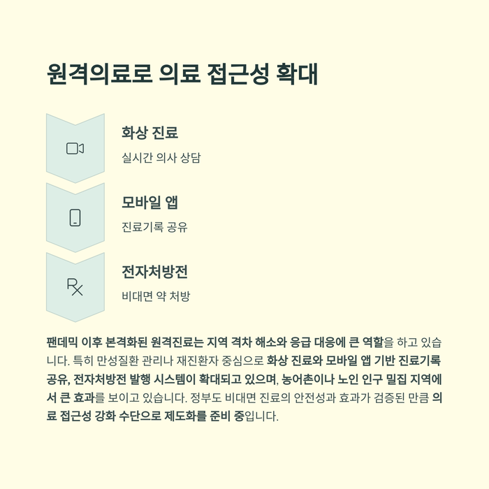 건강 의료