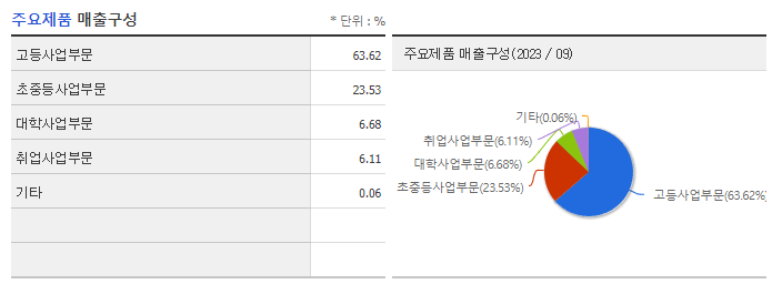 메가스터디교육_주요제품
