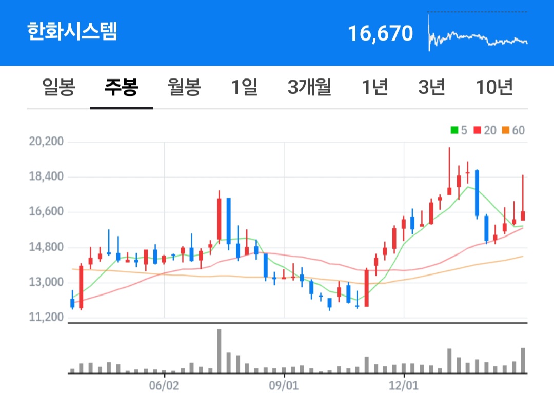 (투자 아이디어) 한화그룹주 투자포인트 및 Top pick