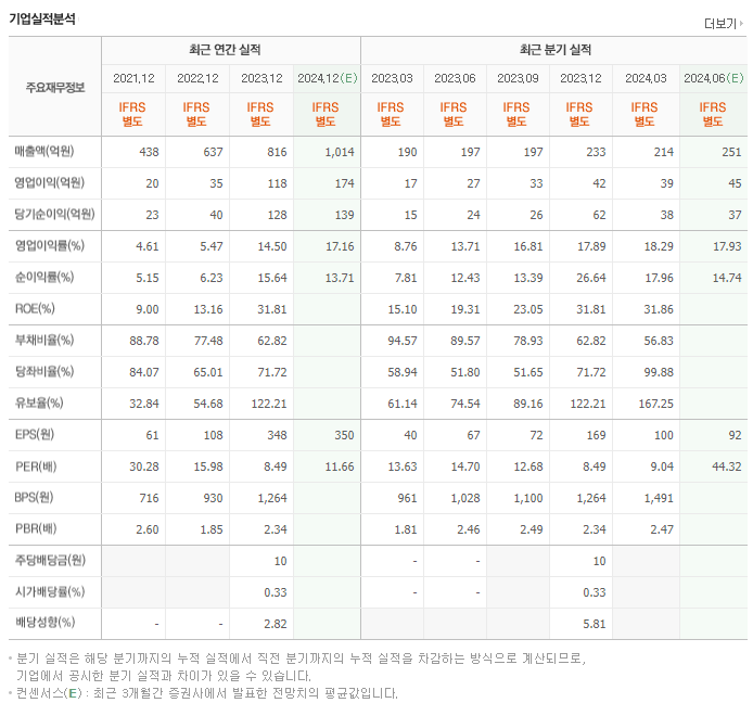 케이에스피_실적