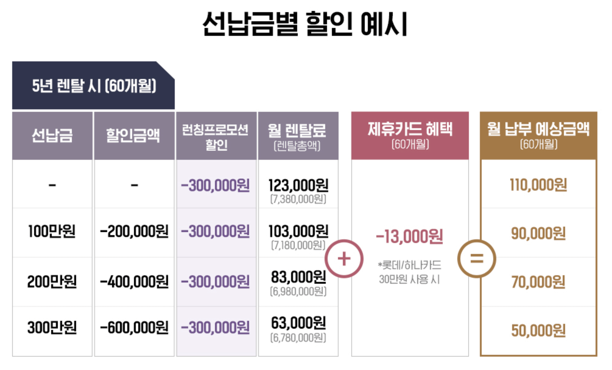 세라젬 V9 렌탈 5년