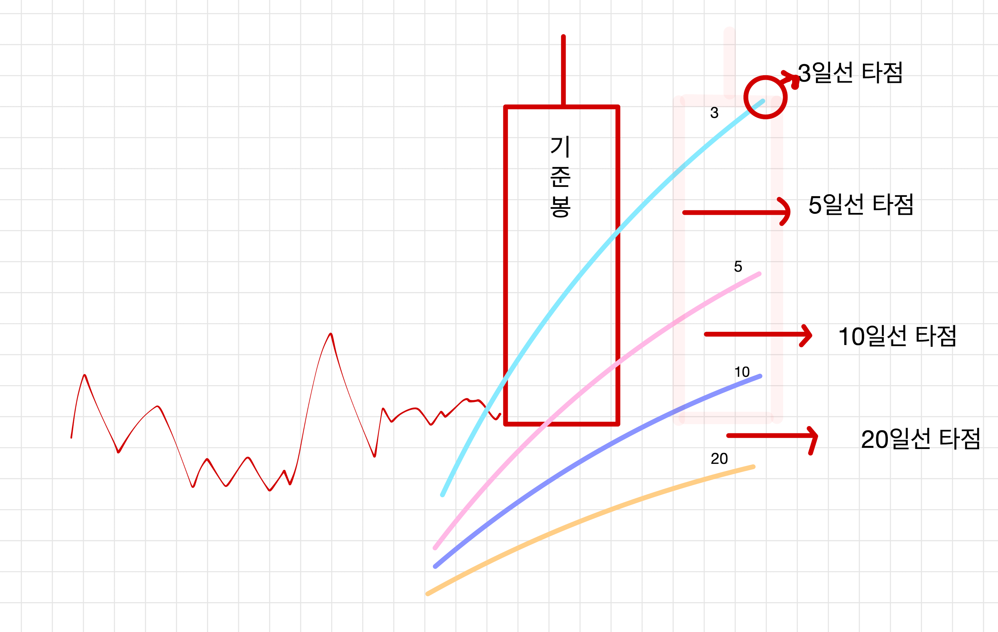 눌림목 매매 매수 매도 타점