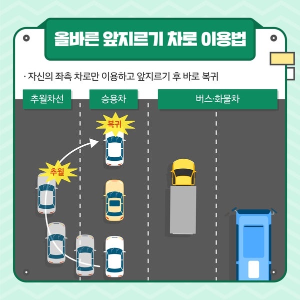 올바른 고속도로 통행방법