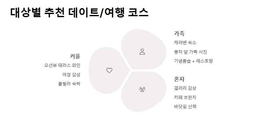 강화도 스페인마을 데이트코스 추천