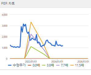 웅진 주가 전망 목표주가 배당금 확인하기