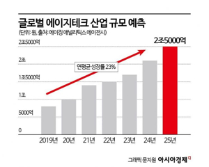 LGG유산균 추천