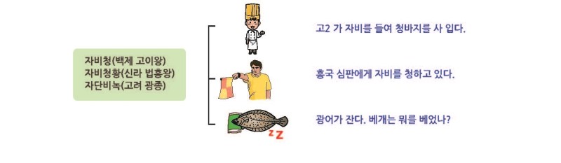 공복제