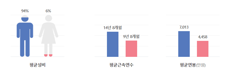 stx 엔진-연봉-합격자 스펙-신입초봉-외국어능력