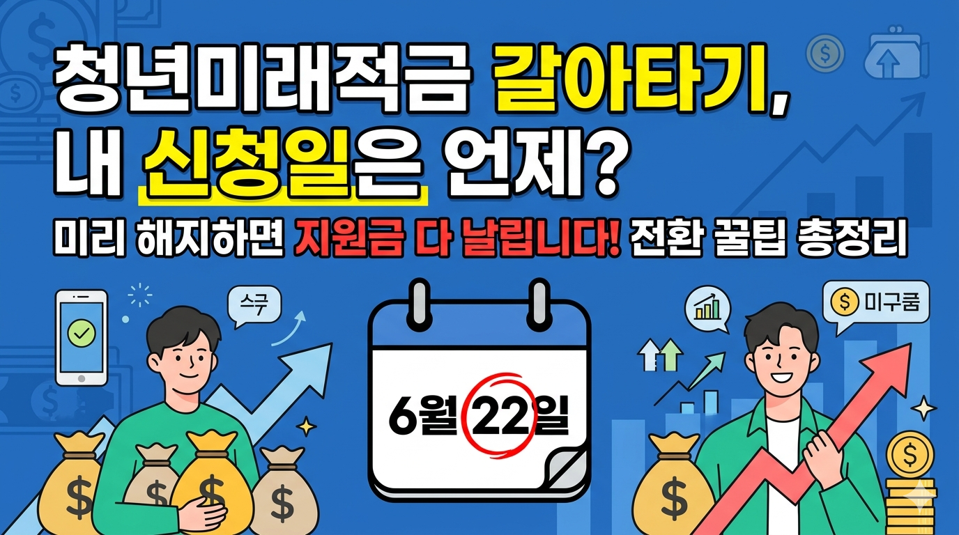 [2026 최신] 청년미래적금