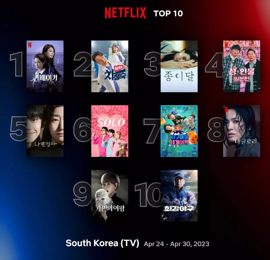 한국 TV 순위 화면