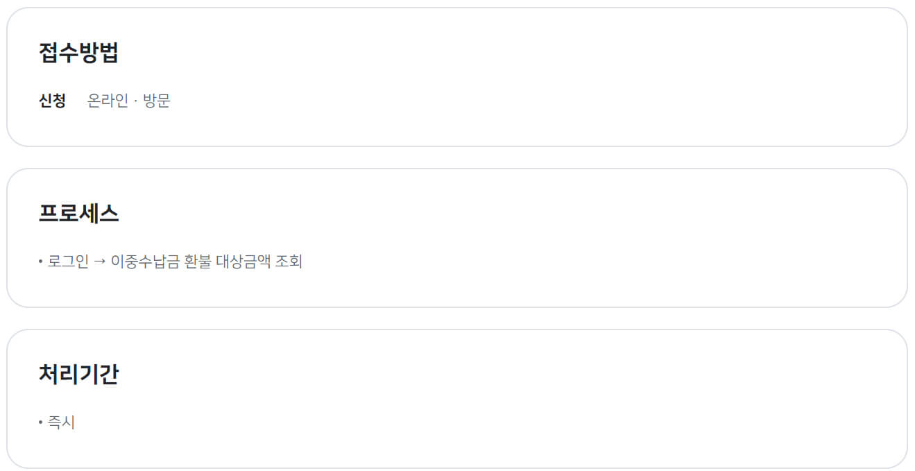 접수방법, 프로세스, 처리기간