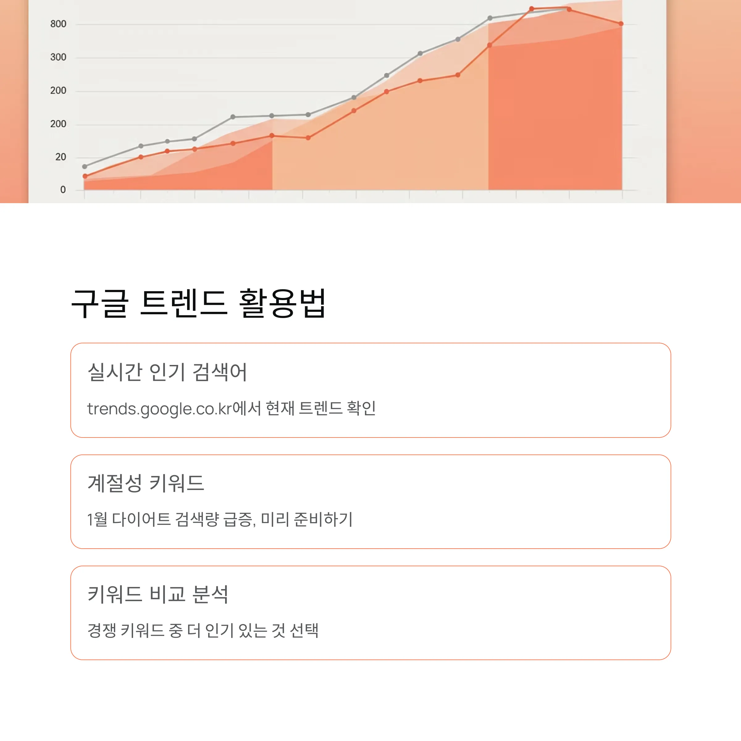 수익형 블로그