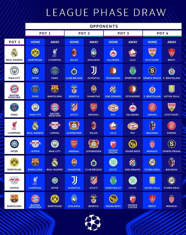 24/25 UEFA 챔피언스리그