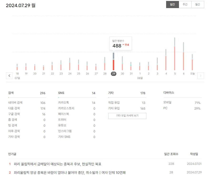 7월-29일-파리올림픽-블로그-글