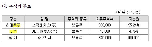 디비금융스팩10호 공모주 청약