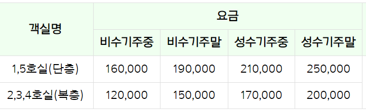 강화 자연휴양림