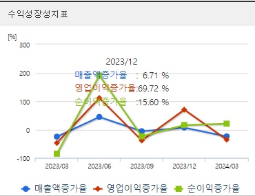 현대로템 분기 주가 성장성