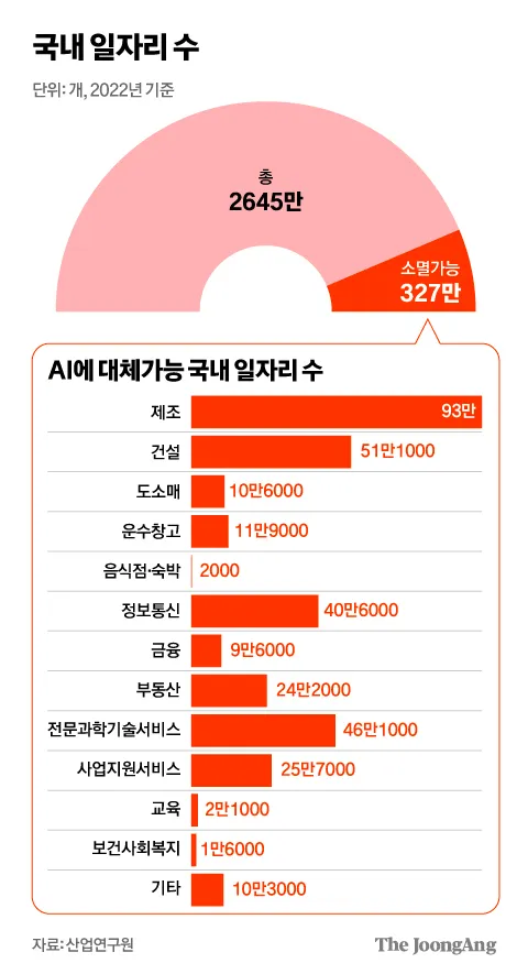 AI가 바꾸는 일자리의 미래 위기와 기회 정리_9