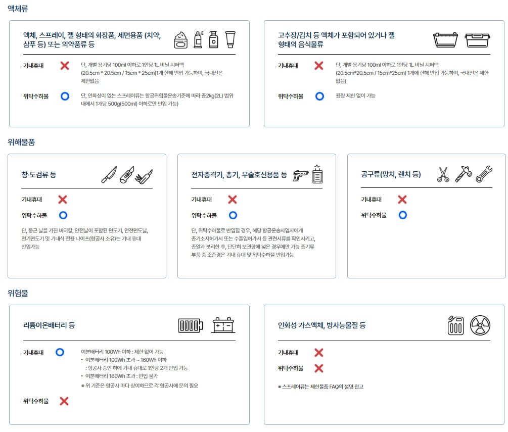 비행기-제한물품(출처-인천공항)