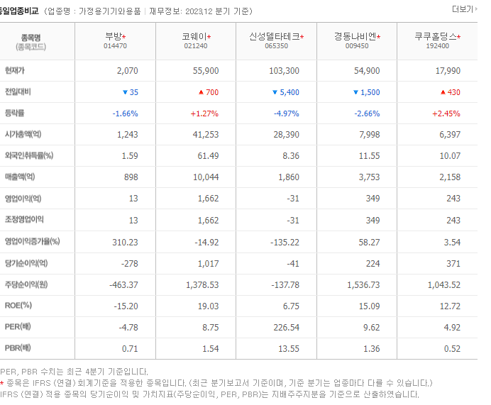 부방_동종업비교자료