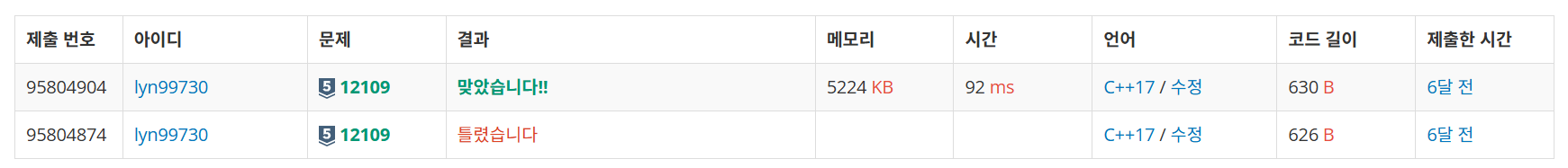 백준 BOJ 12109번 Hindeks 문제 C++ 제출 결과