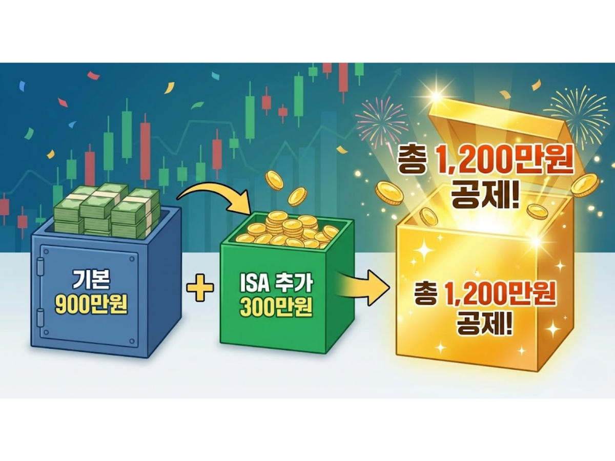 만기 된 ISA 자금을 '연금저축'이나 'IRP' 계좌로 이체하면, 정부는 "노후 준비를 잘하는구나!"라며 상을 줍니다.