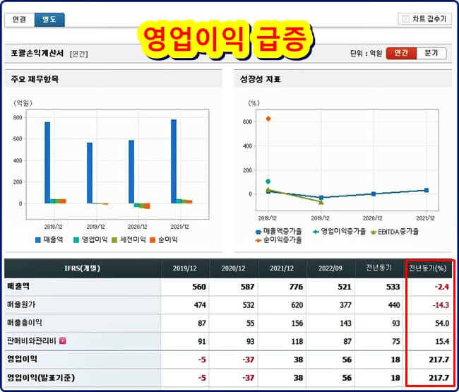 포괄-손익-계산서