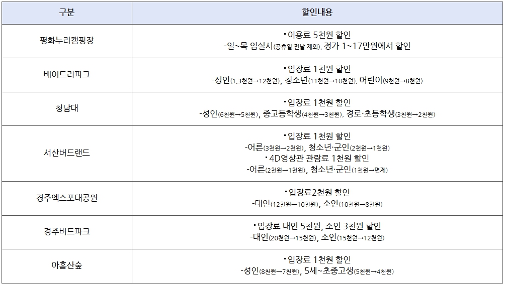 세금포인트 혜택
