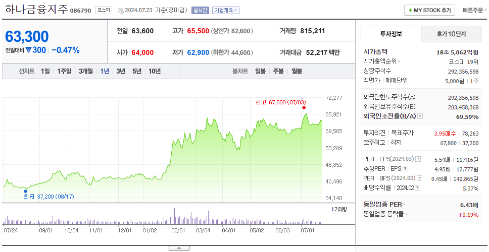 하나금융지주_주가