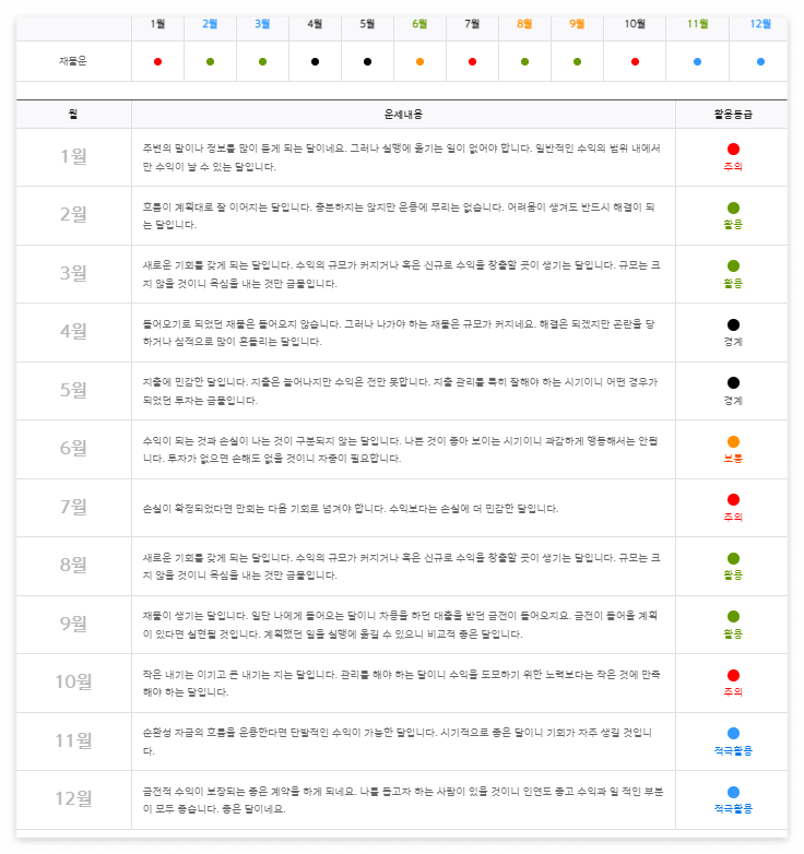 월별 부자되기 활용법