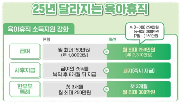2025년 육아휴직 제도 무엇이 달라졌나?