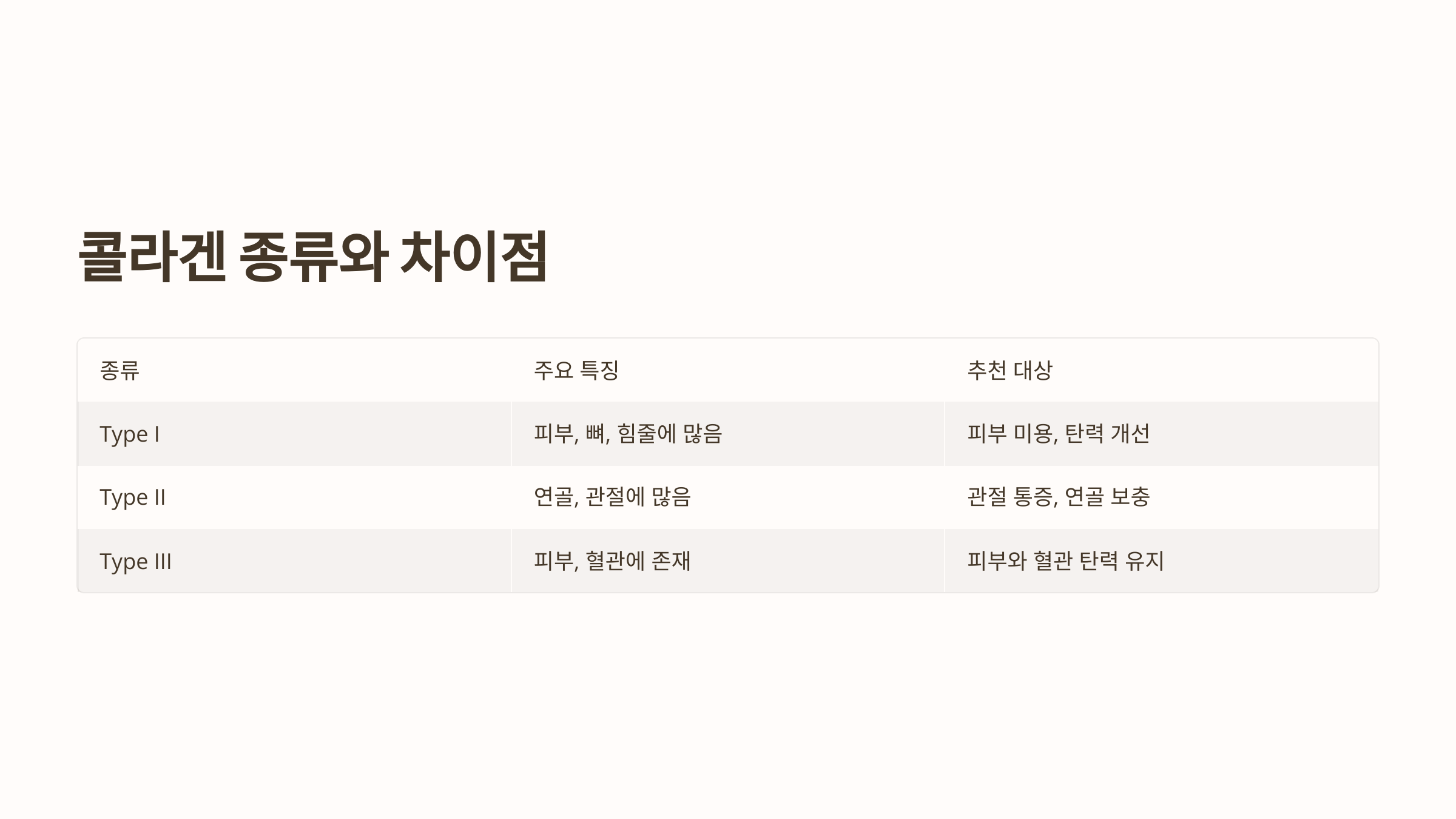 콜라겐 관련 사진입니다.