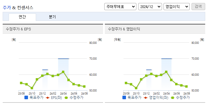 종근당홀딩스_컨센서스