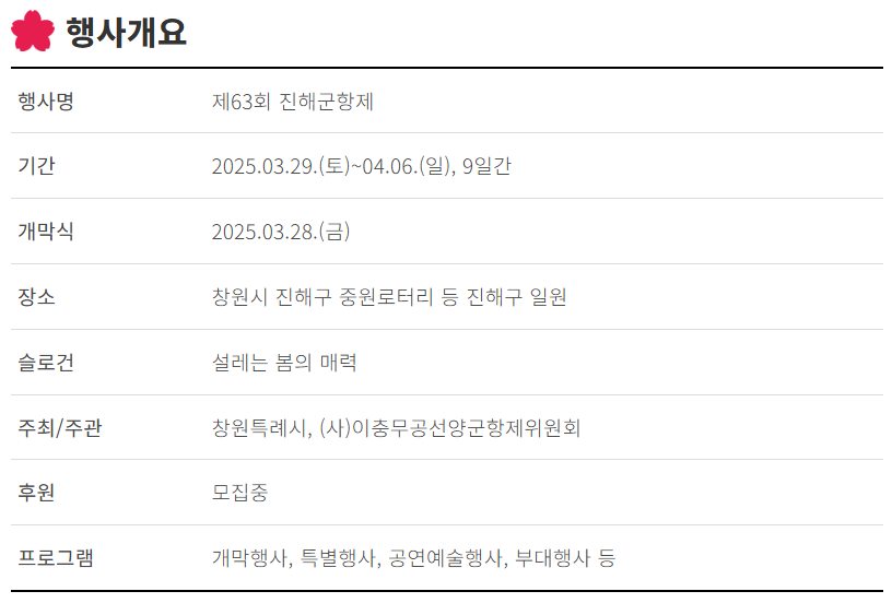 진해 군항제 행사개요