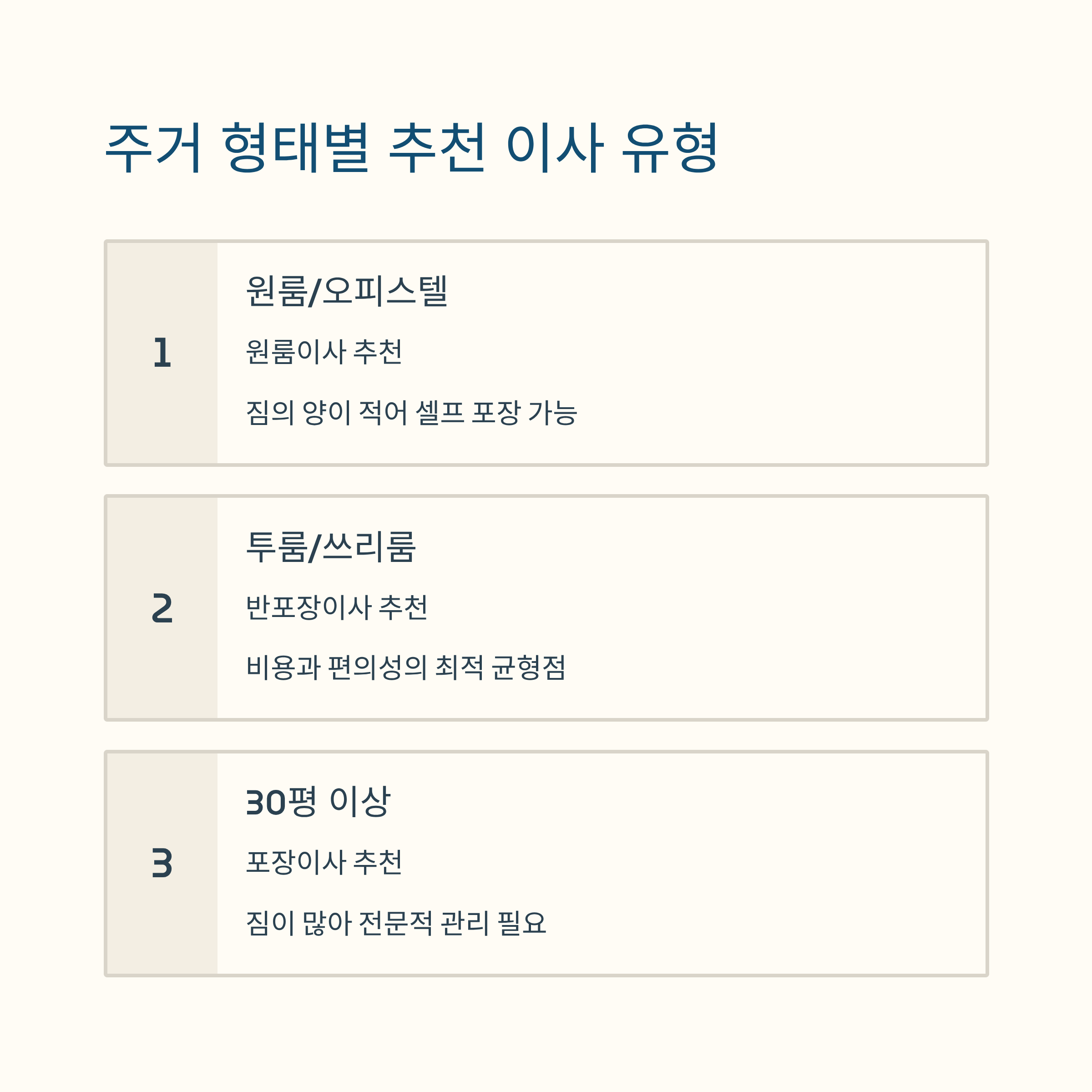 주거 형태별 추천 이사 유형